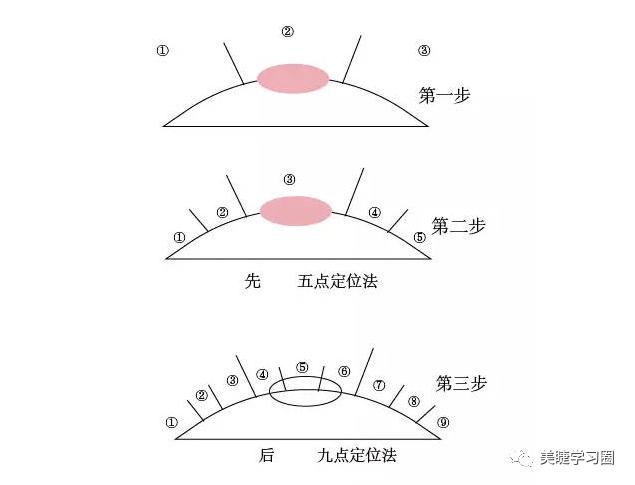 嫁接睫毛时真睫毛又乱又短怎么办,为什么嫁接的单根睫毛乱七八糟的