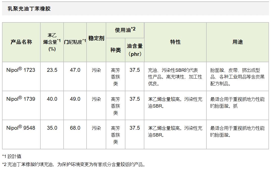 性能好的防爆轮胎,国产新型免充气防爆轮胎