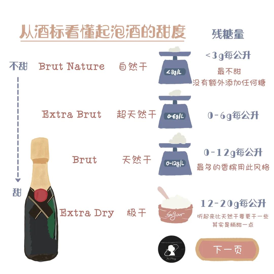 起泡酒甜度,起泡酒甜