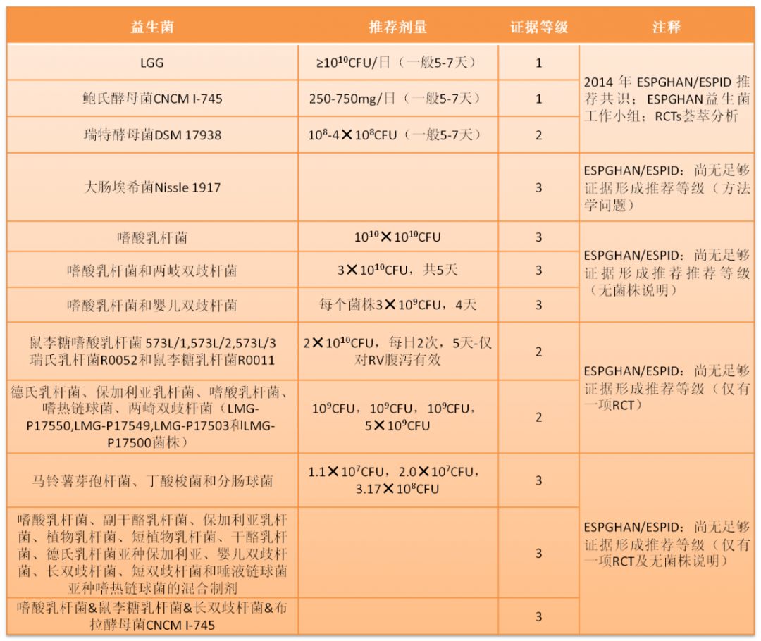 两篇NEJM论文：如何定义益生菌与活菌药物？