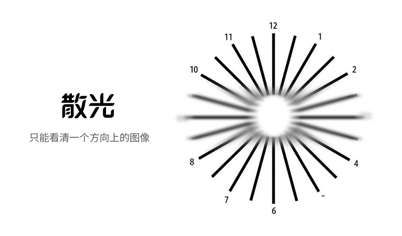 网上配镜如何完善视力档案,网上配镜检查视力流程