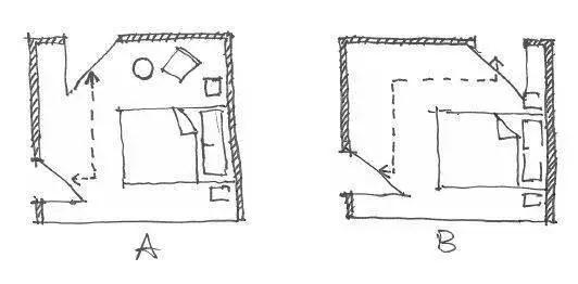 最好的户型全部,不得不说的现在最经典的户型