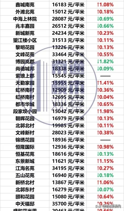 南通2023年房价走势图,南通各区市县最新房价行情