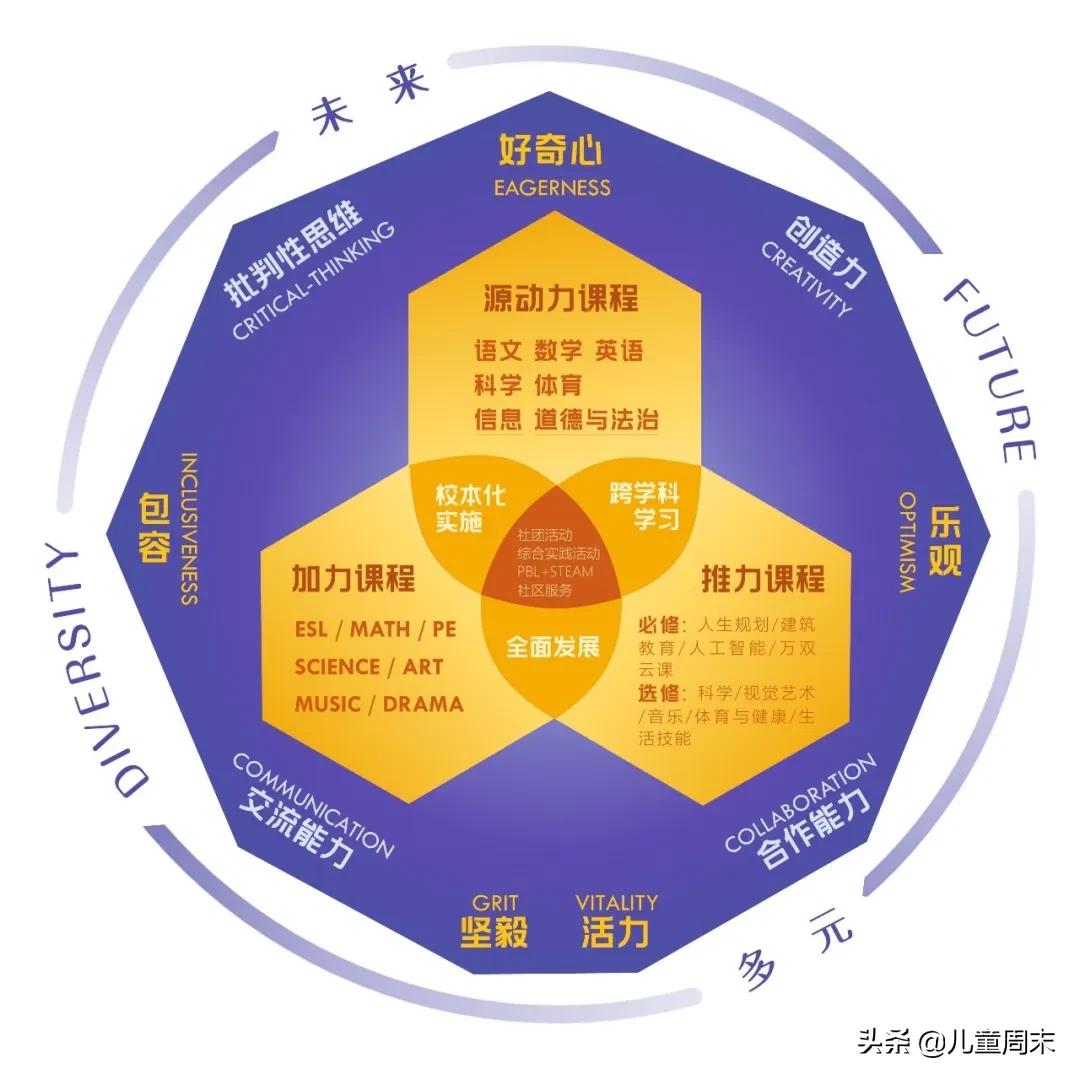 探校|小班+双语教学，万科重磅打造的双语学校是什么样的？