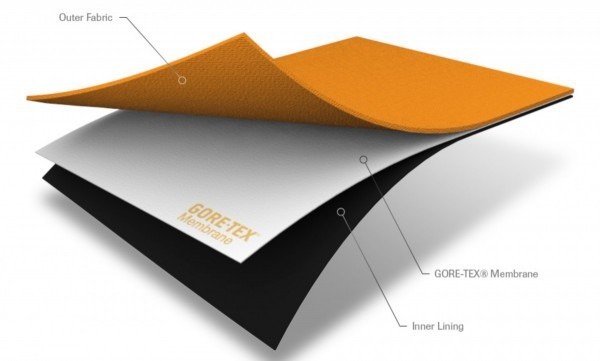 冲锋衣怎么选购才能好,如何选择冲锋衣及选购技巧
