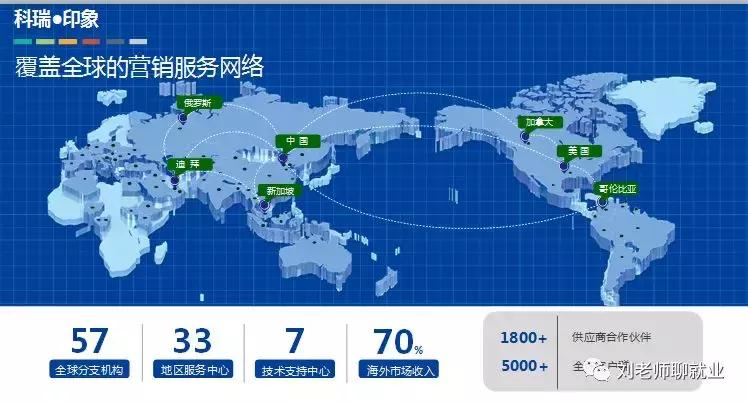 带你看单位,带你看国企