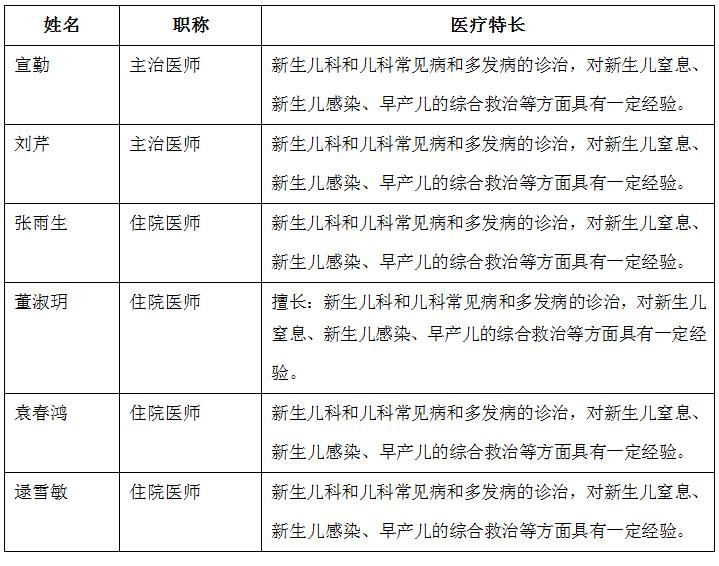 苏州儿童医院科技城分院,苏州儿童附属医院总院怎么样