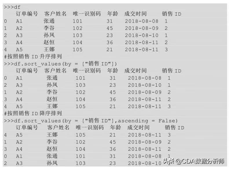 高级数据分析浅入门,透视数据分析怎么数值都是1