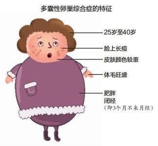 爱美女子如何能忍受自己多毛呢？“多毛症”的前世今生，请看此文