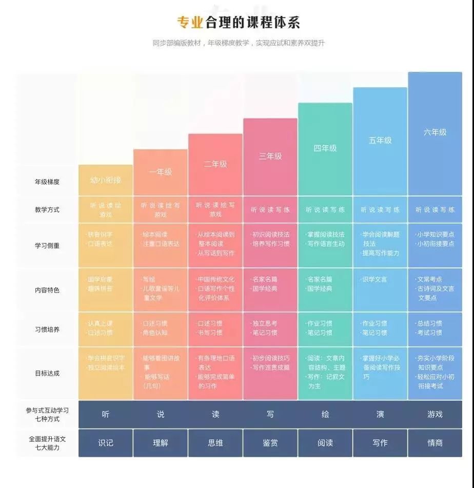 豆神大语文选课,爱选课