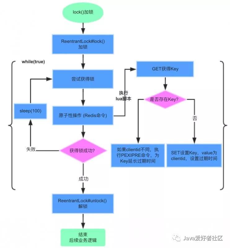 分布式锁的实现方式你知道有哪些,万字长文大揭秘