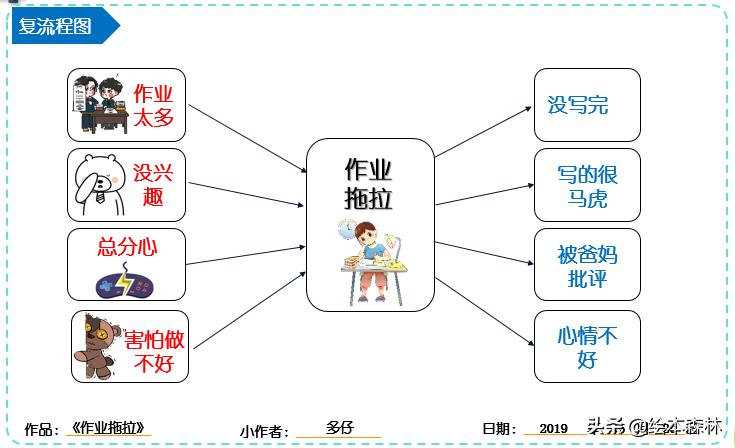 因果关系逻辑思维训练幼儿园,儿童因果思维怎么训练