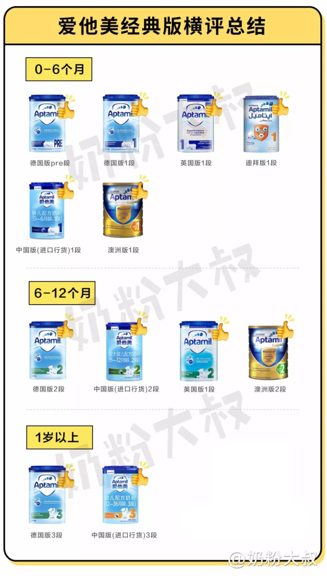 爱他美哪个版本最好？2019最新配方横评（上篇）