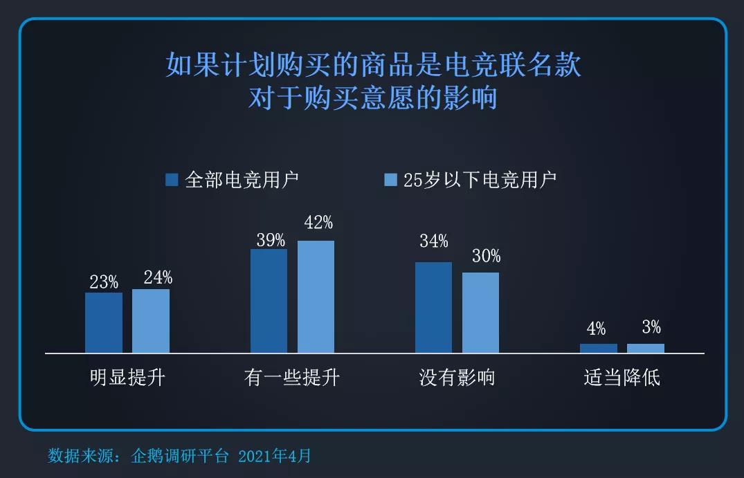 edg电竞行业前景,edg夺冠娱乐圈反应