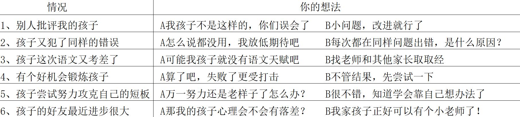 父母应该如何正确鼓励或批评孩子,接受不了别人的批评很容易被激怒