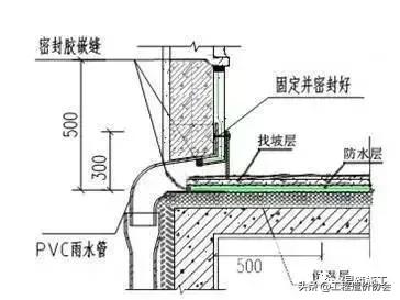 万科建筑施工讲解,万科最新施工标准