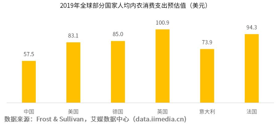 保暖内衣代工品牌,有没有不是贴牌的内衣品牌