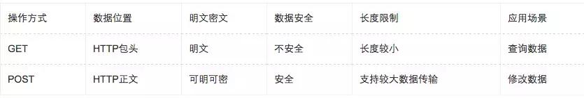 网络运维面试知识点,网络面试必会6题经典