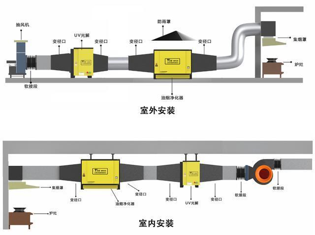 油烟净化器滤芯正确安装视频,烧烤机油烟净化器正确安装方法
