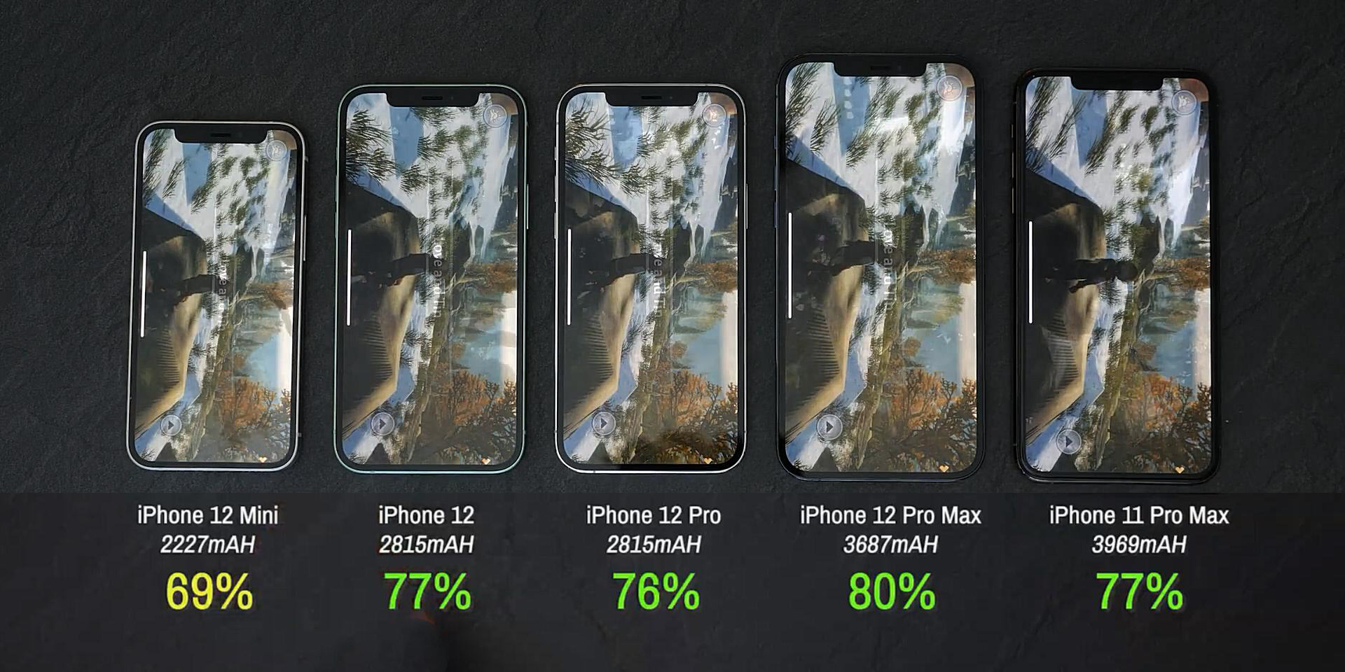 iphone12mini鍗囩骇ios15.3.1缁埅,iphone12mini鍜宨phone11缁埅瀵规瘮