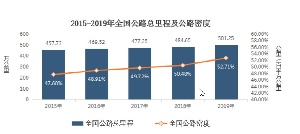 路桥行业怎么样,路桥行业工作