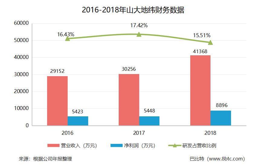 87家新三板公司名单,新三板66家上市企业名单