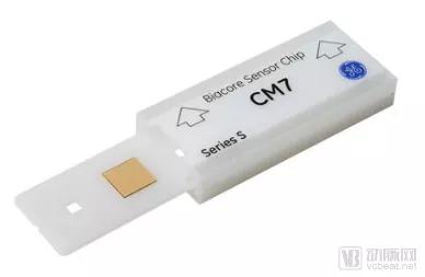 近30亿潜在市场规模，新一代SPR技术检测平台市场研究报告