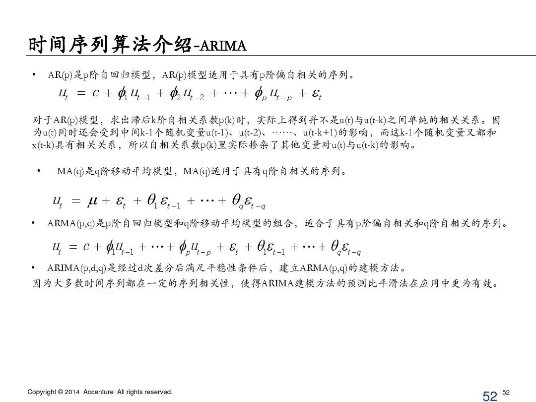 65页ppt完整内容长图,简单描述65页ppt讲的什么