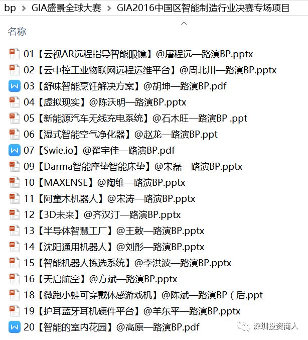 商业计划书30000范文,一份完整的商业计划书20000字