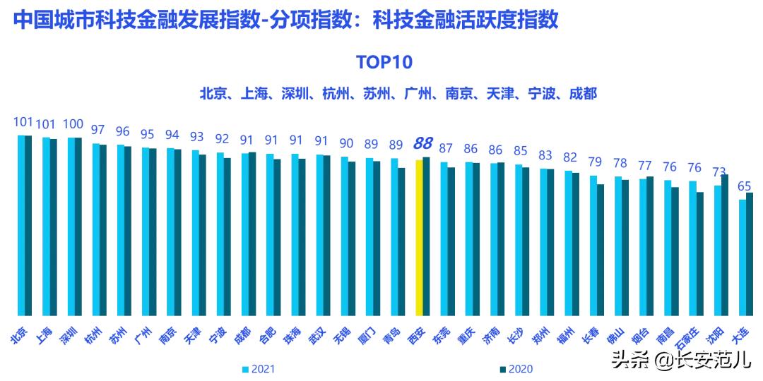 2022年度全球创投机构50强榜单,2021互联网企业top100榜单