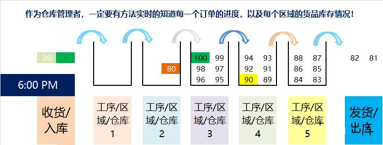 仓库管理员有个人能力有哪些提升,一个优秀的仓库主管要做到哪些