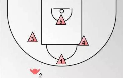 战术讲解合集,战术要点归纳