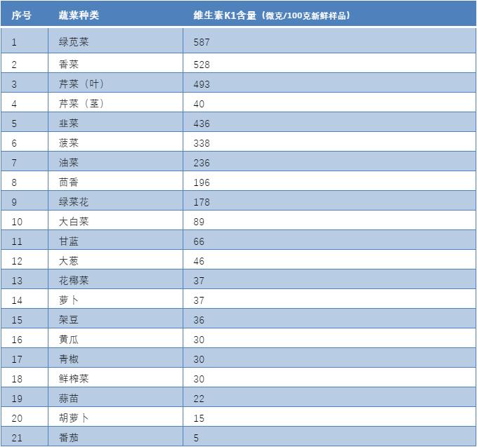 华法林毒药,毒药和救命药一字之差
