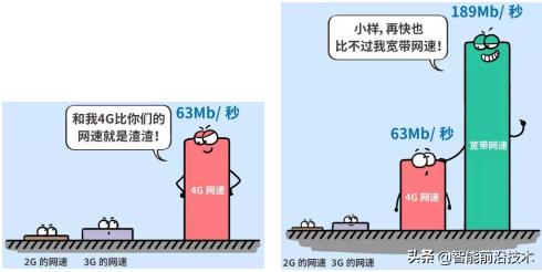 5g基站知识科普,科普5g到底是不是5g网络