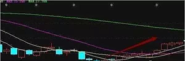 追涨最有效的技巧,追涨技巧