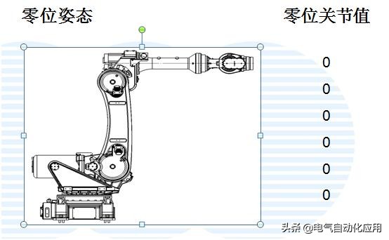 工业机器人零点不准怎么解决,工业机器人需要零点校对的情况