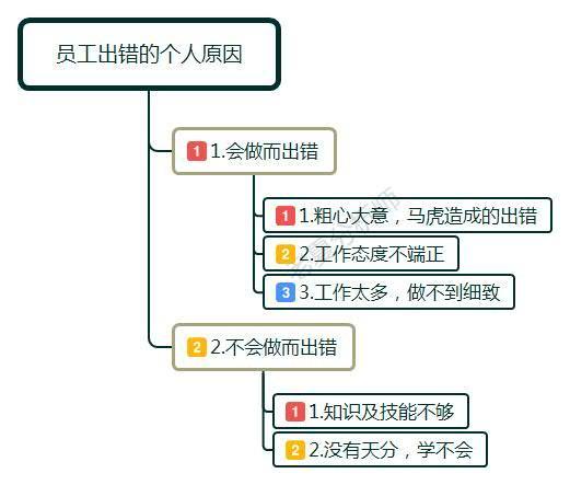 被领导辞退员工应该怎么做,职场高情商员工如何拒绝调岗