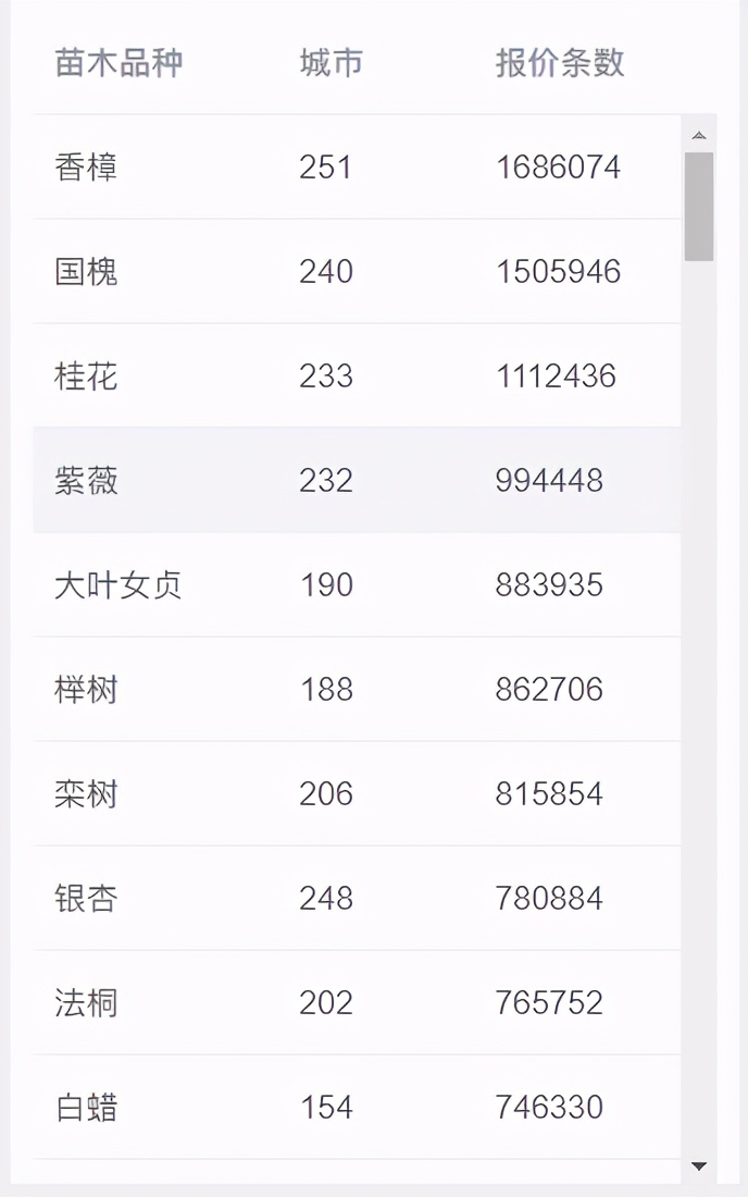 最贵的树种排名与价格,园林苗木骗局曝光案例最新