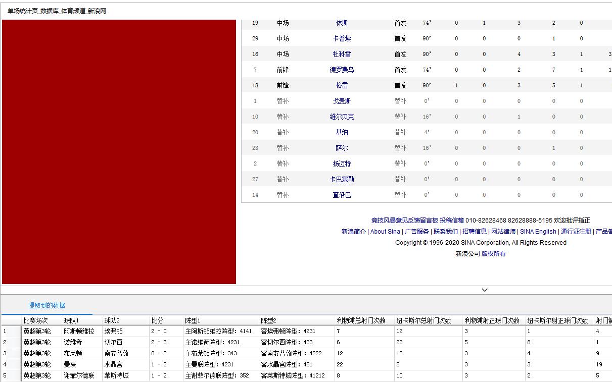 英超数据分析,数据分析英格兰