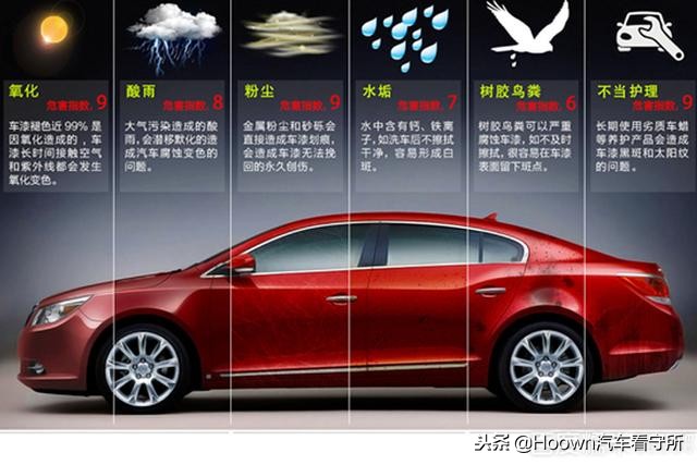 车子镀晶跟没镀晶有什么区别,镀晶和汽车镀晶有什么区别