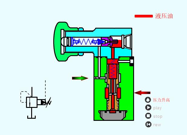 常见阀门结构及工作原理长视频,燃气阀门专用钥匙工作原理示意图