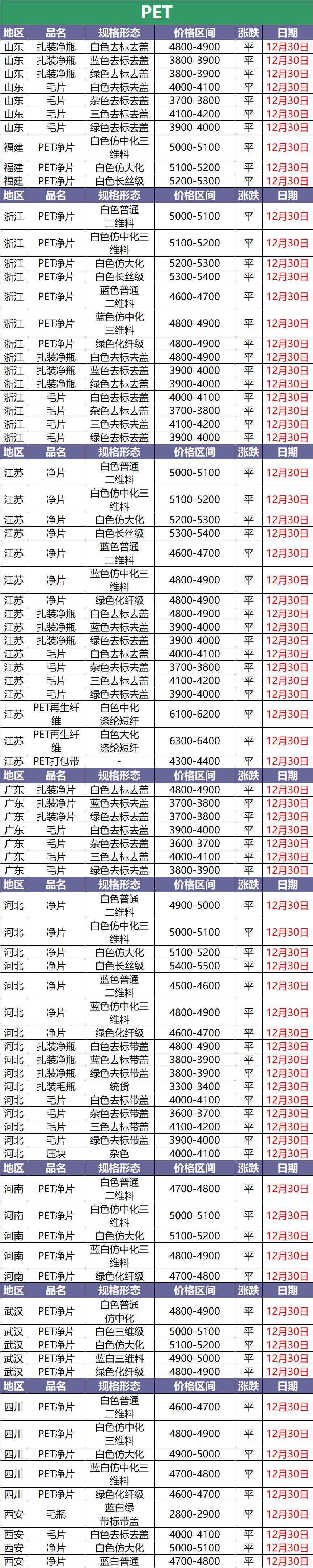 现在5月20日废塑料什么价,11月3日废塑料价格