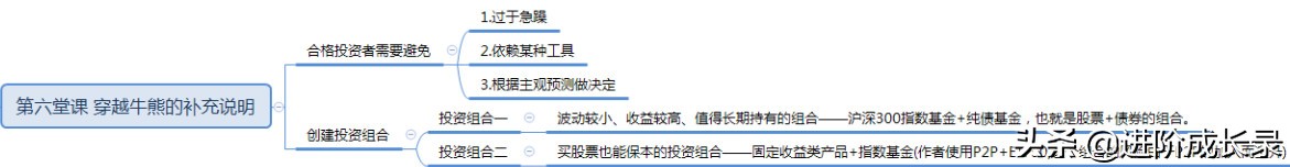 穿越牛熊波段实战讲解,读书笔记千字文8篇