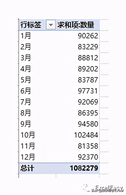 excel数据透视表如何计算正确率,excel数据透视表如何多条件计算