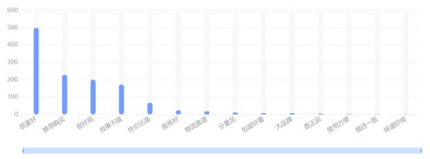 卖爆3.2亿+片，WIS王牌面膜为何深受用户喜爱