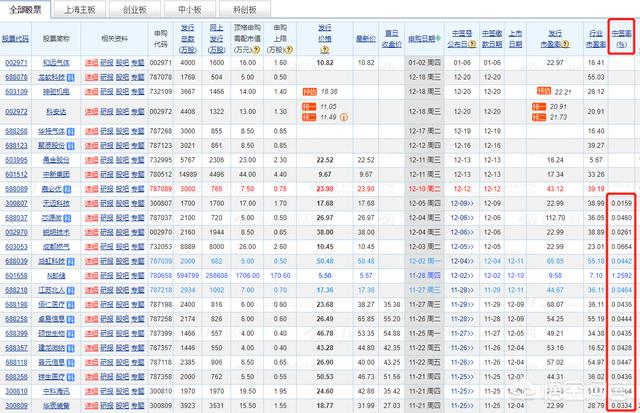 股票中签成功率,如何提高股票的中签率