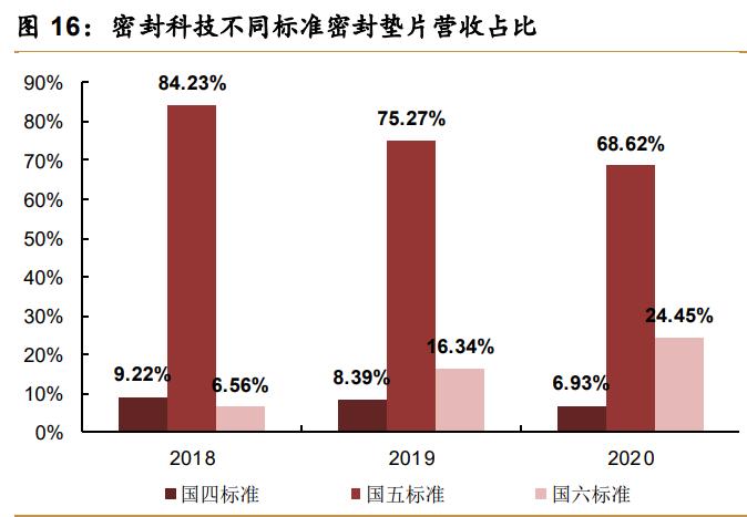 科技企业小巨人,密封科技分析