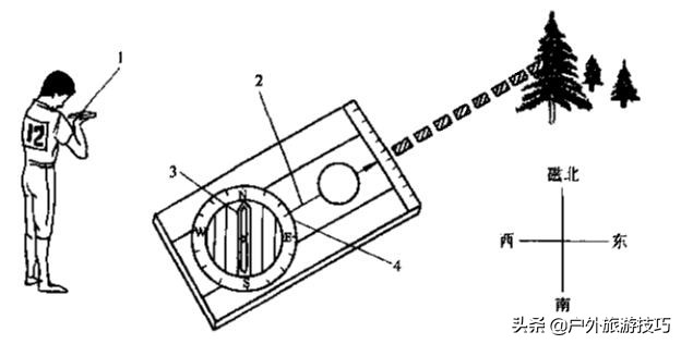 指北针定向技巧,指北针使用的教学视频是什么
