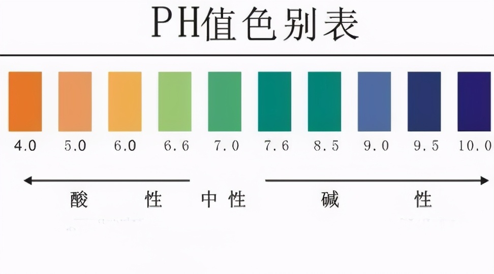 防晒服拉夫劳伦,消协评防晒衣
