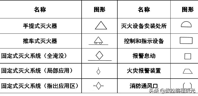 看懂cad图中符号快速入门,cad弱电图例符号大全下载